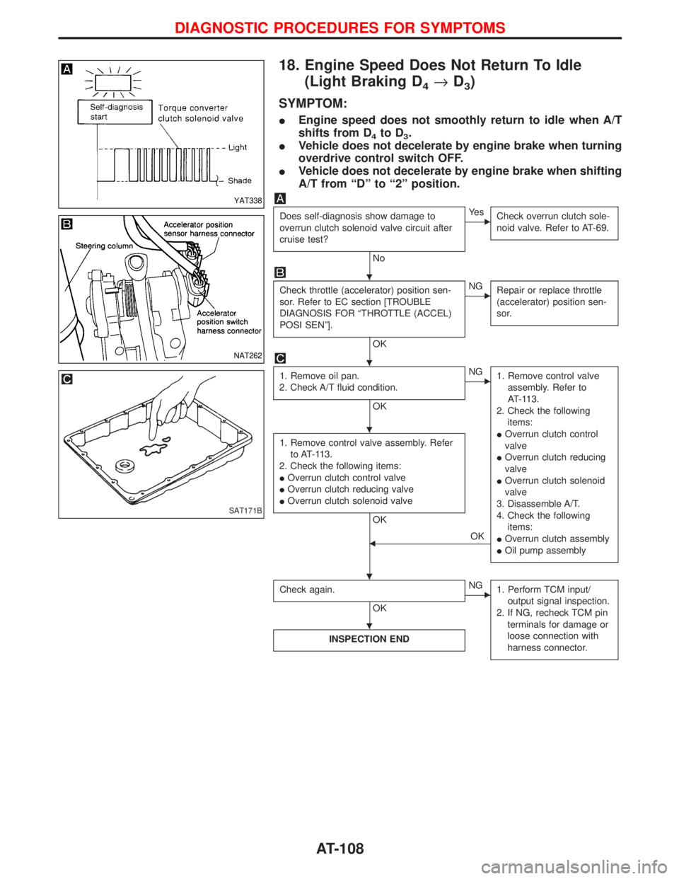 NISSAN TERRANO 2002  Service Repair Manual 18. Engine Speed Does Not Return To Idle
(Light Braking D
4®D3)
SYMPTOM:
IEngine speed does not smoothly return to idle when A/T
shifts from D
4to D3.
IVehicle does not decelerate by engine brake whe