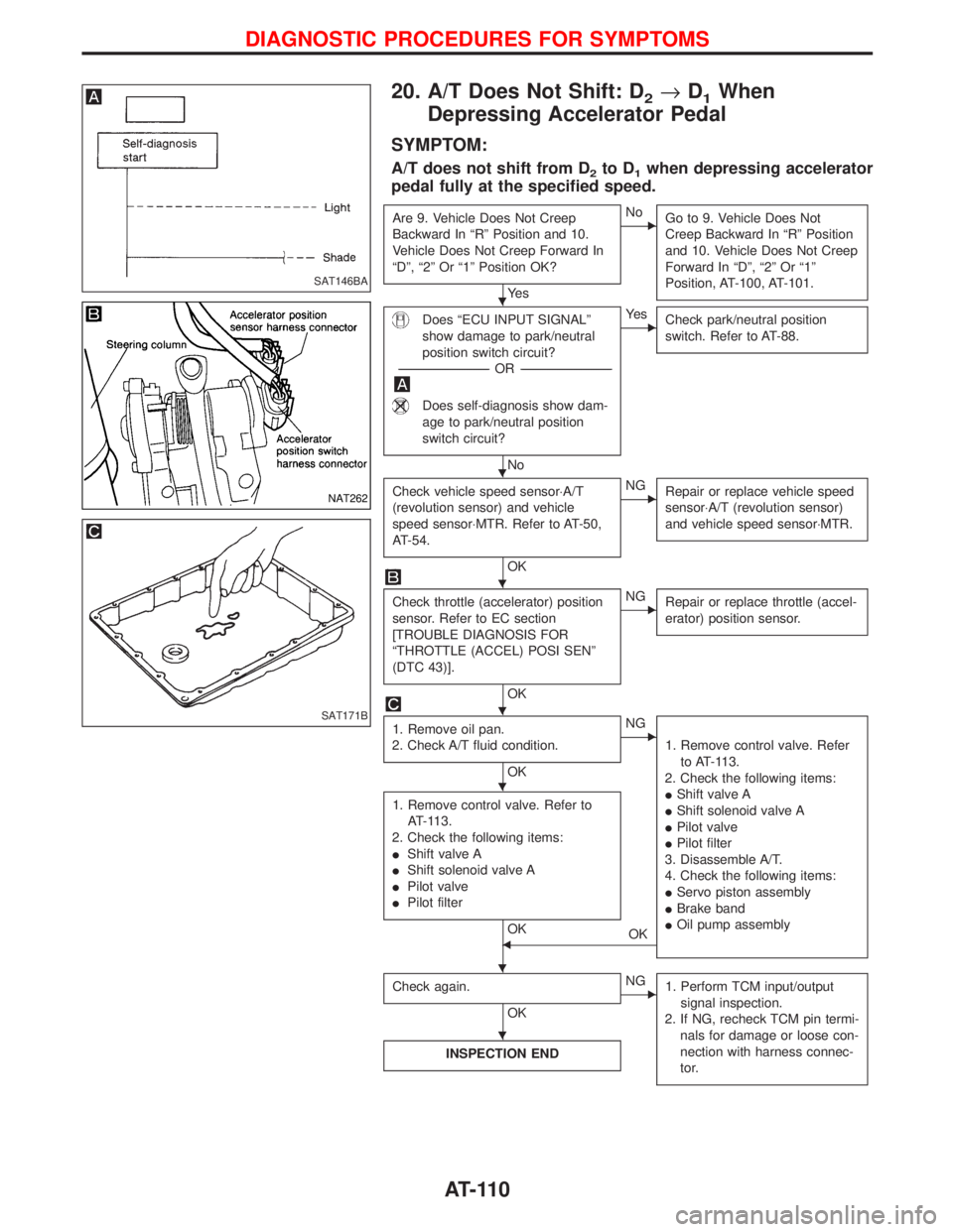 NISSAN TERRANO 2002 Service Repair Manual 20. A/T Does Not Shift: D2®D1When
Depressing Accelerator Pedal
SYMPTOM:
A/T does not shift from D2to D1when depressing accelerator
pedal fully at the specified speed.
Are 9. Vehicle Does Not Creep
Ba NISSAN TERRANO 2002 Service Repair Manual 20. A/T Does Not Shift: D2®D1When
Depressing Accelerator Pedal
SYMPTOM:
A/T does not shift from D2to D1when depressing accelerator
pedal fully at the specified speed.
Are 9. Vehicle Does Not Creep
Ba