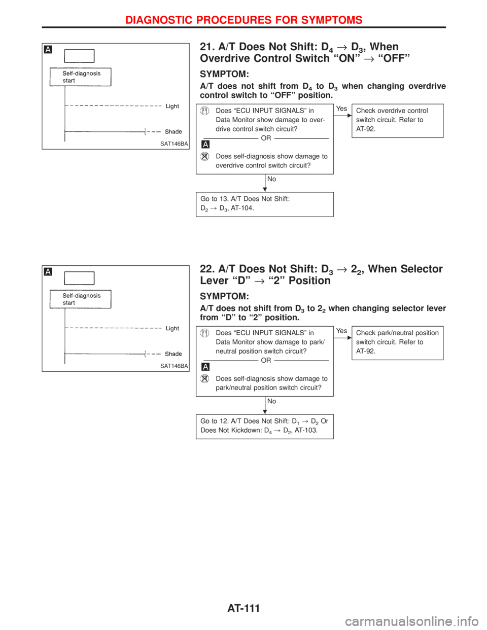 NISSAN TERRANO 2002 Service Repair Manual 21. A/T Does Not Shift: D4®D3, When
Overdrive Control Switch ªONº®ªOFFº
SYMPTOM:
A/T does not shift from D4to D3when changing overdrive
control switch to ªOFFº position.
Does ªECU INPUT SIGNA NISSAN TERRANO 2002 Service Repair Manual 21. A/T Does Not Shift: D4®D3, When
Overdrive Control Switch ªONº®ªOFFº
SYMPTOM:
A/T does not shift from D4to D3when changing overdrive
control switch to ªOFFº position.
Does ªECU INPUT SIGNA