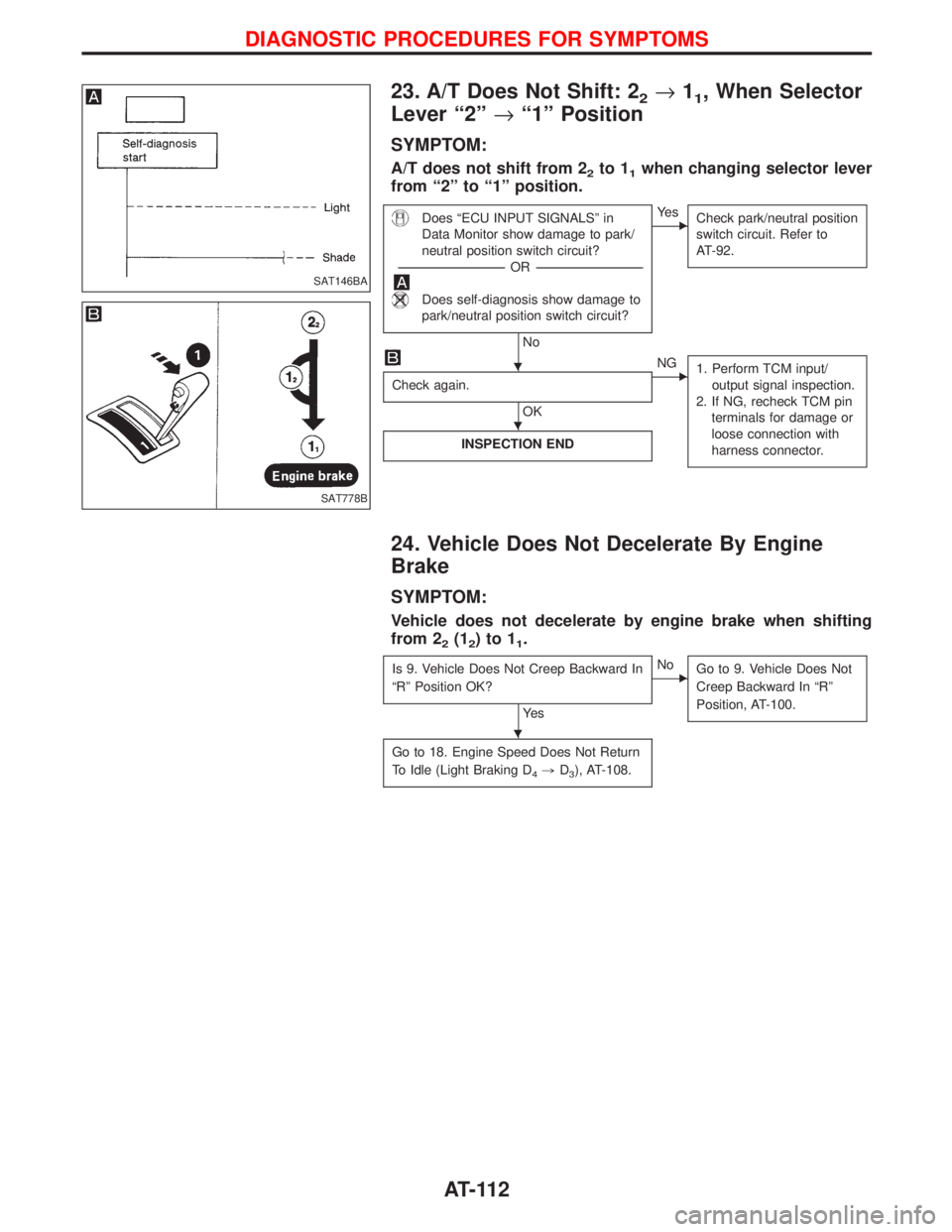 NISSAN TERRANO 2002  Service Repair Manual 23. A/T Does Not Shift: 22®11, When Selector
Lever ª2º®ª1º Position
SYMPTOM:
A/T does not shift from 22to 11when changing selector lever
from ª2º to ª1º position.
Does ªECU INPUT SIGNALSº 