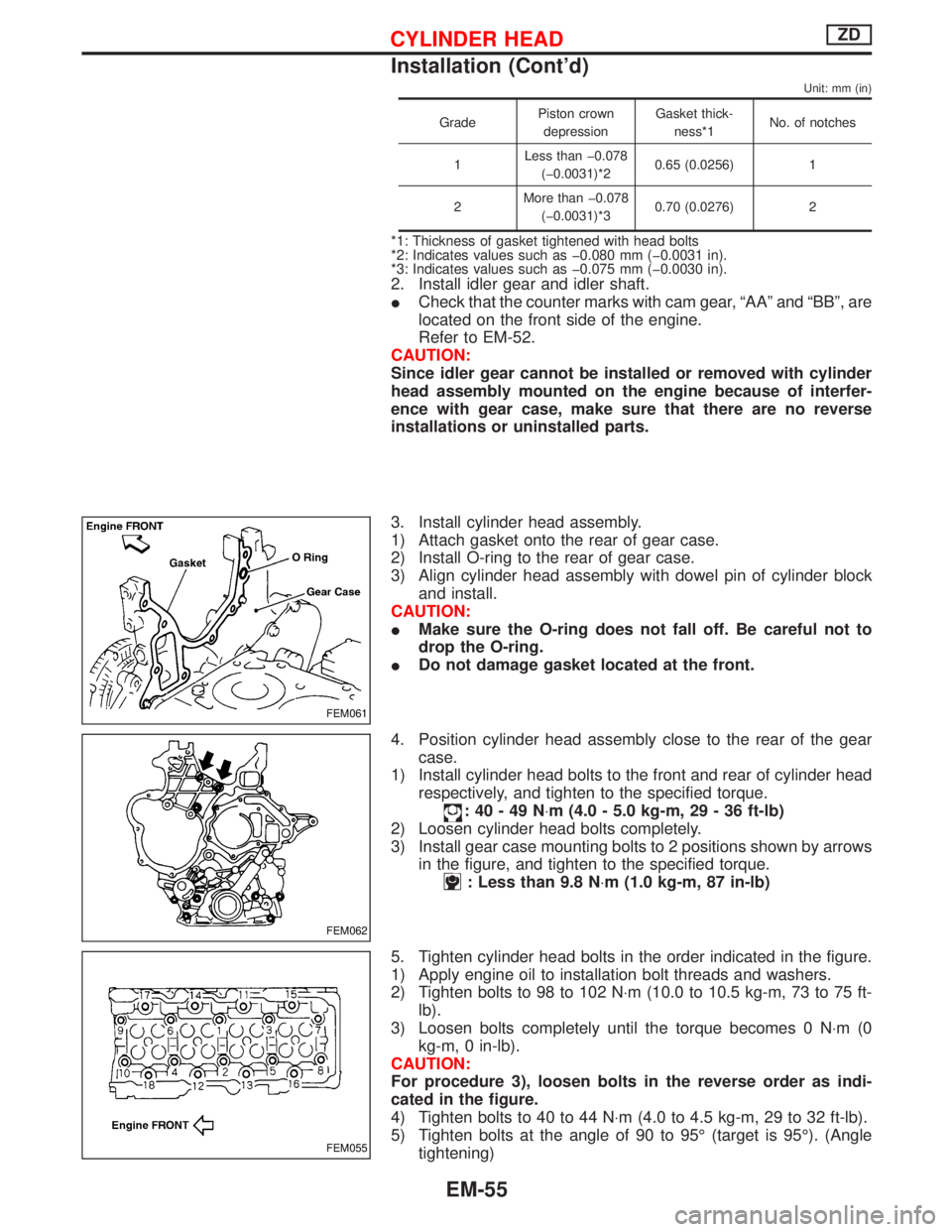 NISSAN TERRANO 2002  Service Repair Manual Unit: mm (in)
GradePiston crown
depressionGasket thick-
ness*1No. of notches
1Less than þ0.078
(þ0.0031)*20.65 (0.0256) 1
2More than þ0.078
(þ0.0031)*30.70 (0.0276) 2
*1: Thickness of gasket tight