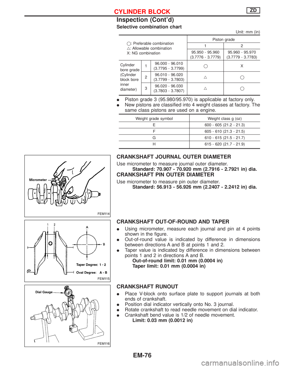 NISSAN TERRANO 2002  Service Repair Manual Selective combination chart
Unit: mm (in)
q: Preferable combination
g: Allowable combination
X: NG combinationPiston grade
12
95.950 - 95.960
(3.7776 - 3.7779)95.960 - 95.970
(3.7779 - 3.7783)
Cylinde