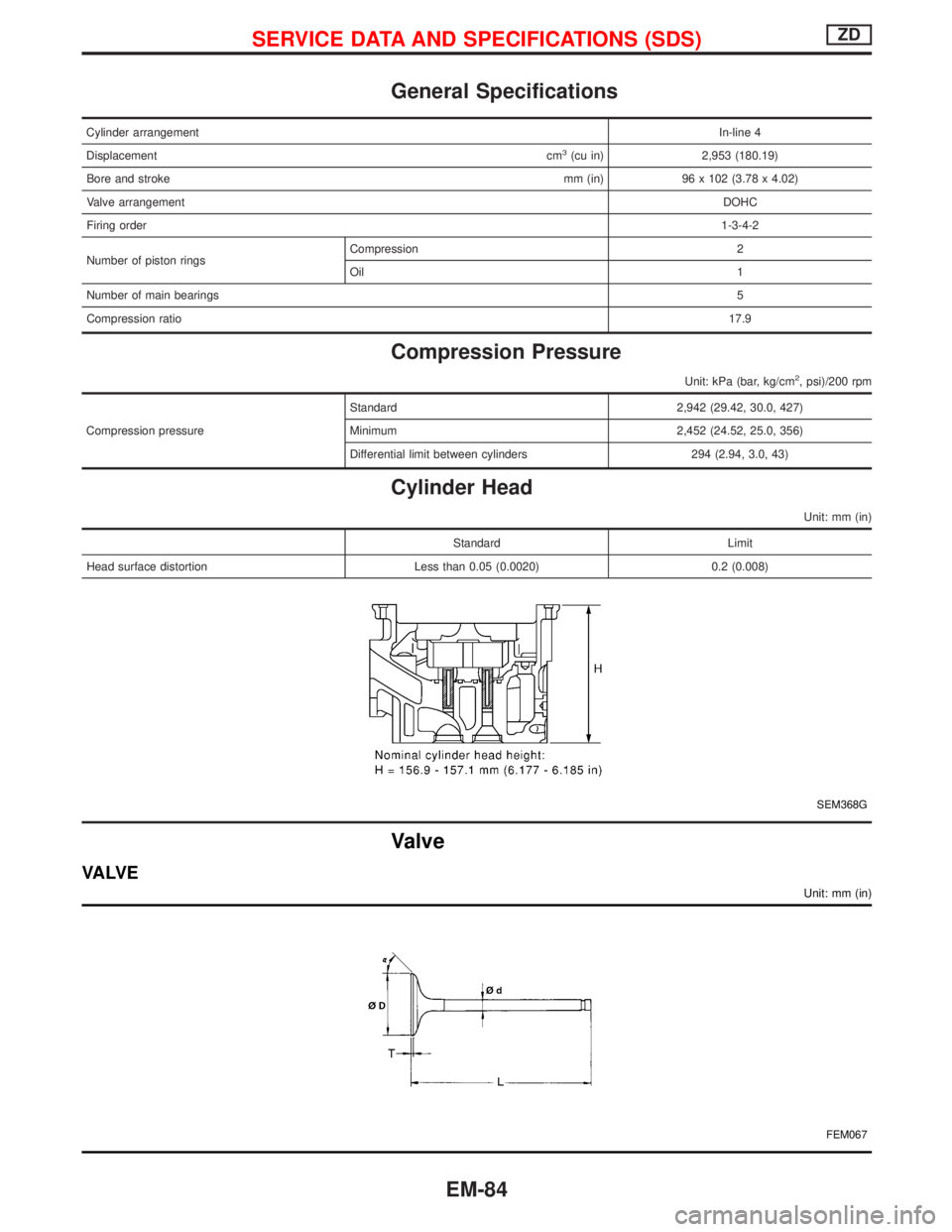 NISSAN TERRANO 2002  Service Repair Manual General Specifications
Cylinder arrangementIn-line 4
Displacementcm
3(cu in) 2,953 (180.19)
Bore and strokemm (in) 96 x 102 (3.78 x 4.02)
Valve arrangementDOHC
Firing order1-3-4-2
Number of piston rin