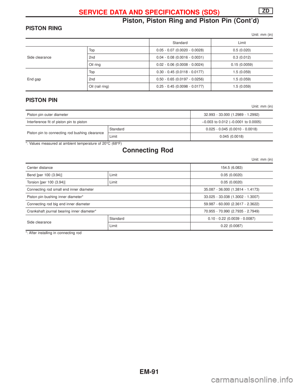 NISSAN TERRANO 2002  Service Repair Manual PISTON RING
Unit: mm (in)
Standard Limit
Side clearanceTop 0.05 - 0.07 (0.0020 - 0.0028) 0.5 (0.020)
2nd 0.04 - 0.08 (0.0016 - 0.0031) 0.3 (0.012)
Oil ring 0.02 - 0.06 (0.0008 - 0.0024) 0.15 (0.0059)
