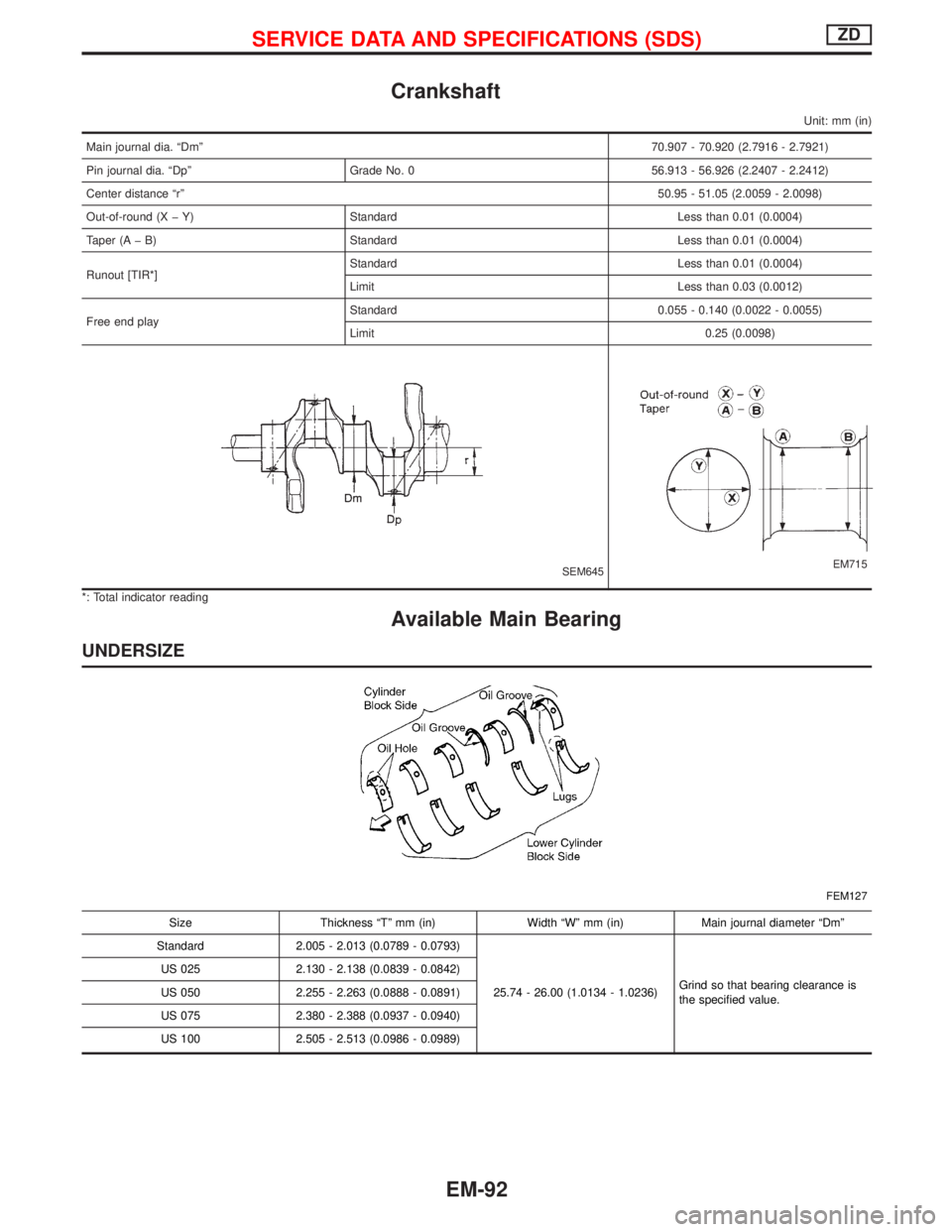 NISSAN TERRANO 2002  Service Repair Manual Crankshaft
Unit: mm (in)
Main journal dia. ªDmº70.907 - 70.920 (2.7916 - 2.7921)
Pin journal dia. ªDpº Grade No. 0 56.913 - 56.926 (2.2407 - 2.2412)
Center distance ªrº50.95 - 51.05 (2.0059 - 2.