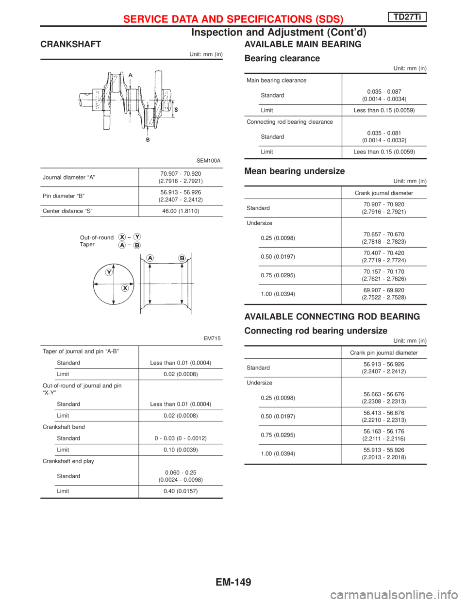 NISSAN TERRANO 2002 Service Repair Manual CRANKSHAFT
Unit: mm (in)
SEM100A
Journal diameter ªAº70.907 - 70.920
(2.7916 - 2.7921)
Pin diameter ªBº56.913 - 56.926
(2.2407 - 2.2412)
Center distance ªSº 46.00 (1.8110)
EM715
Taper of journal NISSAN TERRANO 2002 Service Repair Manual CRANKSHAFT
Unit: mm (in)
SEM100A
Journal diameter ªAº70.907 - 70.920
(2.7916 - 2.7921)
Pin diameter ªBº56.913 - 56.926
(2.2407 - 2.2412)
Center distance ªSº 46.00 (1.8110)
EM715
Taper of journal