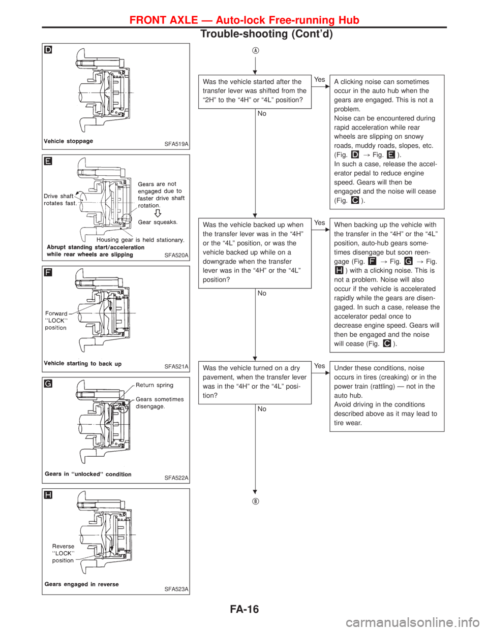 NISSAN TERRANO 2002 Service Repair Manual qA
Was the vehicle started after the
transfer lever was shifted from the
ª2Hº to the ª4Hº or ª4Lº position?
No
EYe s
A clicking noise can sometimes
occur in the auto hub when the
gears are engag NISSAN TERRANO 2002 Service Repair Manual qA
Was the vehicle started after the
transfer lever was shifted from the
ª2Hº to the ª4Hº or ª4Lº position?
No
EYe s
A clicking noise can sometimes
occur in the auto hub when the
gears are engag