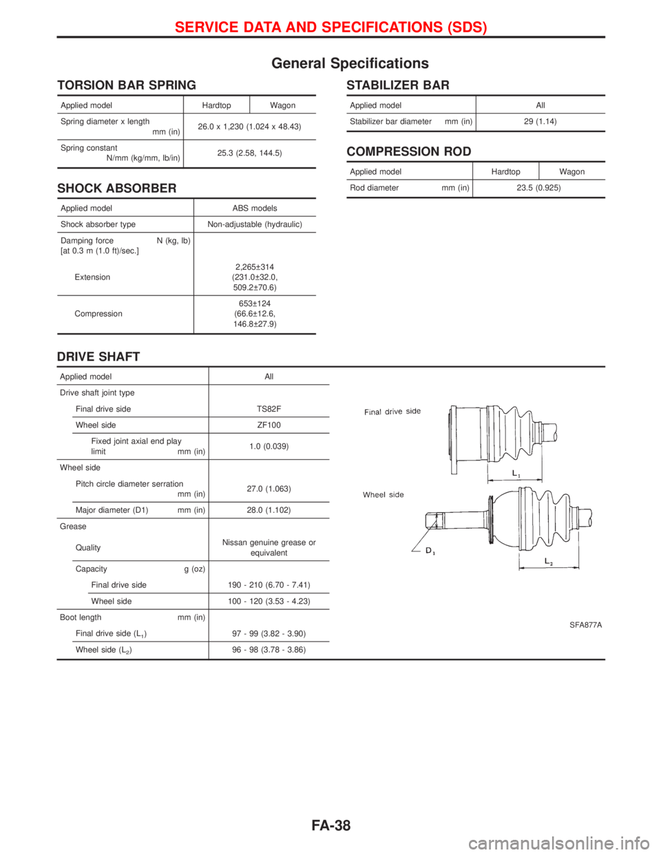 NISSAN TERRANO 2002  Service Repair Manual General Specifications
TORSION BAR SPRING
Applied model Hardtop Wagon
Spring diameter x length
mm (in)26.0 x 1,230 (1.024 x 48.43)
Spring constant
N/mm (kg/mm, lb/in)25.3 (2.58, 144.5)
SHOCK ABSORBER
