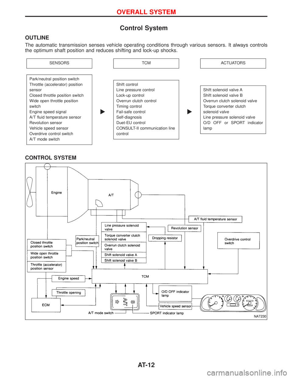 NISSAN TERRANO 2002 Service Repair Manual Control System
OUTLINE
The automatic transmission senses vehicle operating conditions through various sensors. It always controls
the optimum shaft position and reduces shifting and lock-up shocks.
SE NISSAN TERRANO 2002 Service Repair Manual Control System
OUTLINE
The automatic transmission senses vehicle operating conditions through various sensors. It always controls
the optimum shaft position and reduces shifting and lock-up shocks.
SE