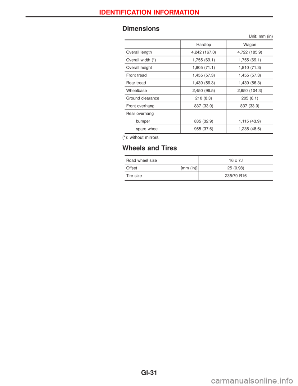 NISSAN TERRANO 2002 Service Repair Manual Dimensions
Unit: mm (in)
Hardtop Wagon
Overall length 4,242 (167.0) 4,722 (185.9)
Overall width (*) 1,755 (69.1) 1,755 (69.1)
Overall height 1,805 (71.1) 1,810 (71.3)
Front tread 1,455 (57.3) 1,455 (5 NISSAN TERRANO 2002 Service Repair Manual Dimensions
Unit: mm (in)
Hardtop Wagon
Overall length 4,242 (167.0) 4,722 (185.9)
Overall width (*) 1,755 (69.1) 1,755 (69.1)
Overall height 1,805 (71.1) 1,810 (71.3)
Front tread 1,455 (57.3) 1,455 (5