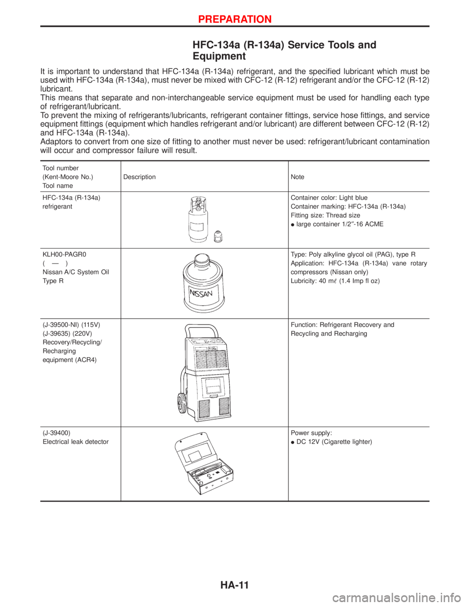 NISSAN TERRANO 2002 Service Repair Manual HFC-134a (R-134a) Service Tools and
Equipment
It is important to understand that HFC-134a (R-134a) refrigerant, and the specified lubricant which must be
used with HFC-134a (R-134a), must never be mix NISSAN TERRANO 2002 Service Repair Manual HFC-134a (R-134a) Service Tools and
Equipment
It is important to understand that HFC-134a (R-134a) refrigerant, and the specified lubricant which must be
used with HFC-134a (R-134a), must never be mix