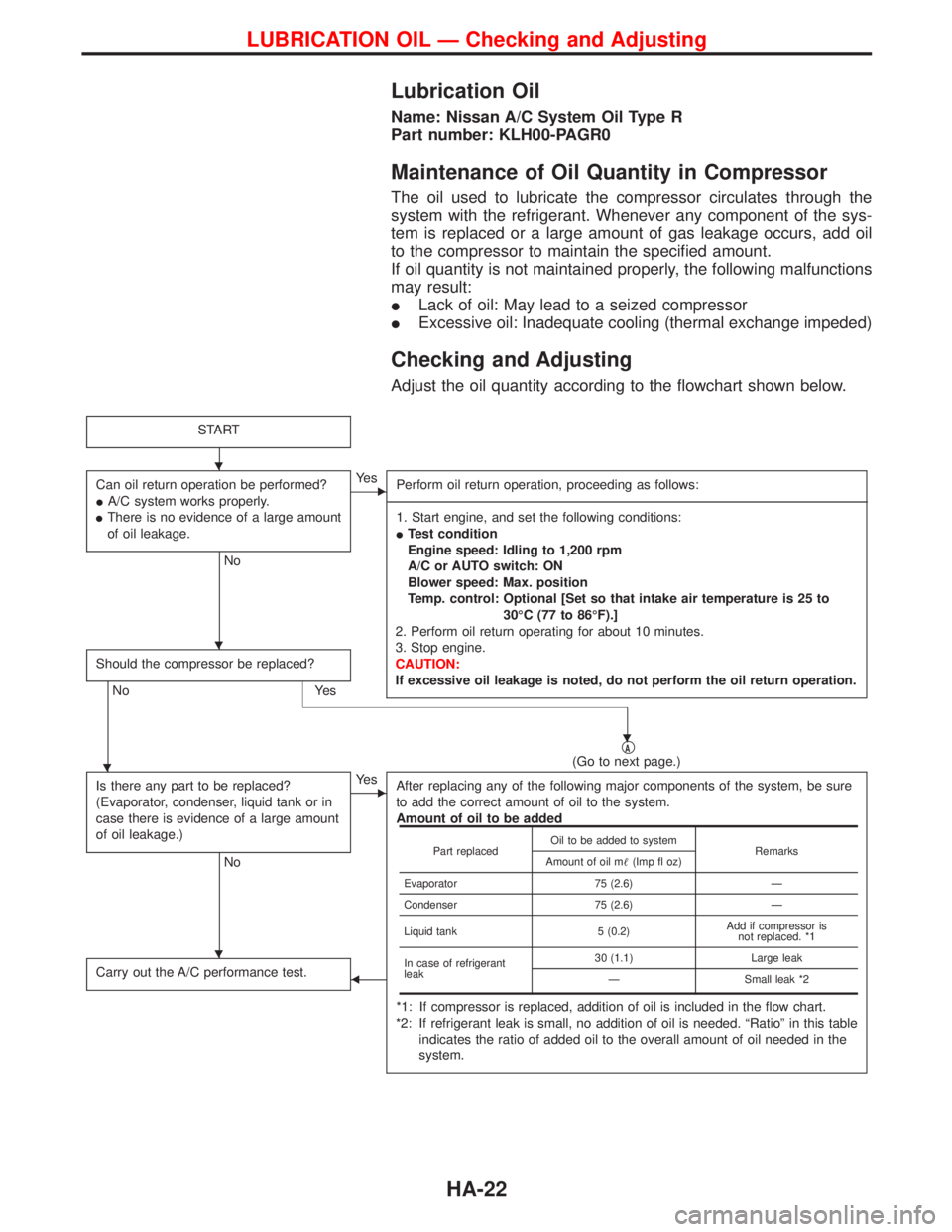 NISSAN TERRANO 2002  Service Repair Manual Lubrication Oil
Name: Nissan A/C System Oil Type R
Part number: KLH00-PAGR0
Maintenance of Oil Quantity in Compressor
The oil used to lubricate the compressor circulates through the
system with the re
