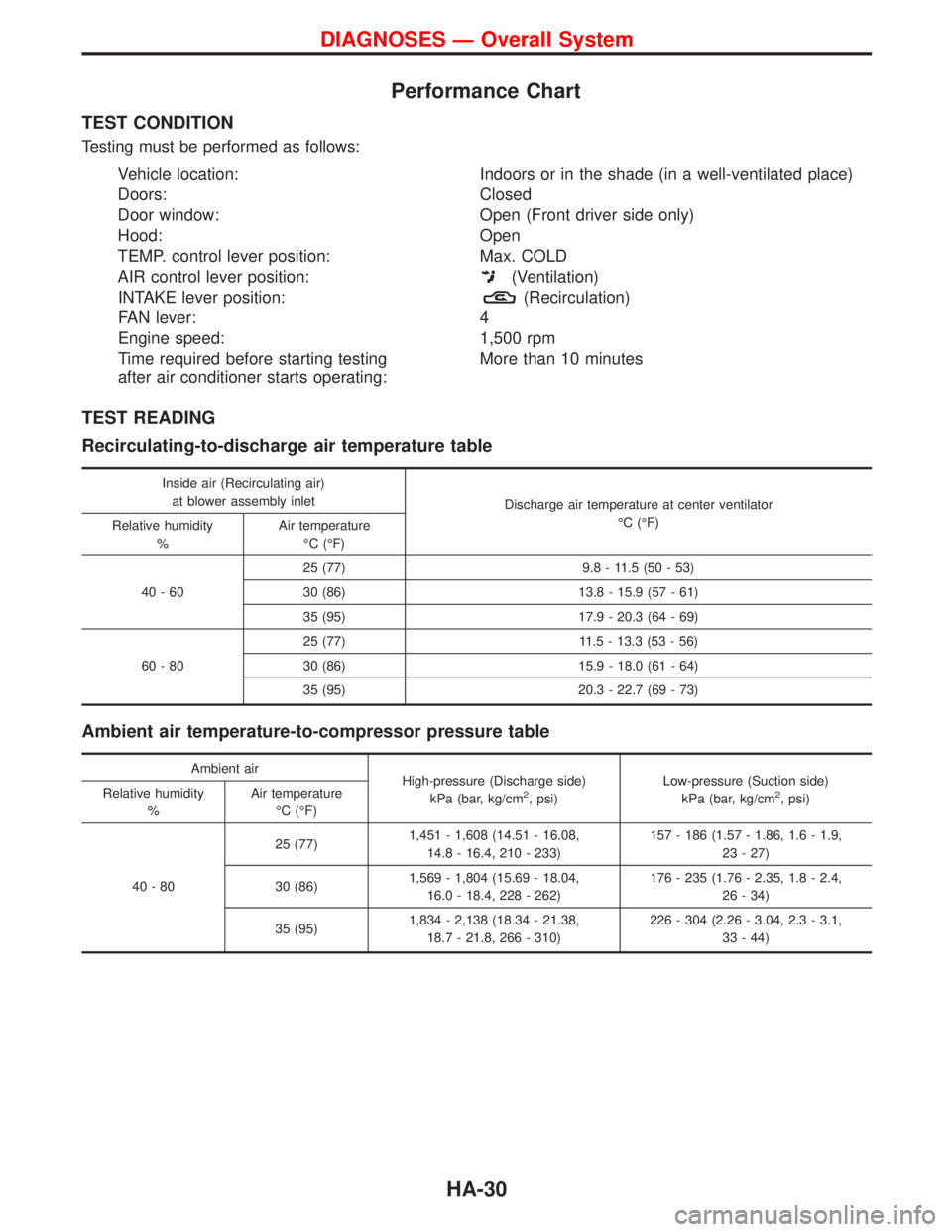 NISSAN TERRANO 2002  Service Repair Manual Performance Chart
TEST CONDITION
Testing must be performed as follows:
Vehicle location: Indoors or in the shade (in a well-ventilated place)
Doors: Closed
Door window: Open (Front driver side only)
H