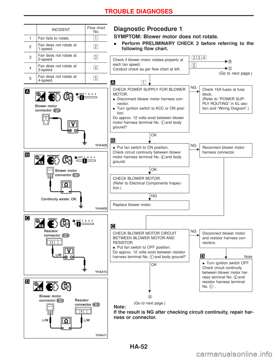 NISSAN TERRANO 2002  Service Repair Manual Diagnostic Procedure 1
SYMPTOM: Blower motor does not rotate.
IPerform PRELIMINARY CHECK 2 before referring to the
following flow chart.
Check if blower motor rotates properly at
each fan speed.
Condu