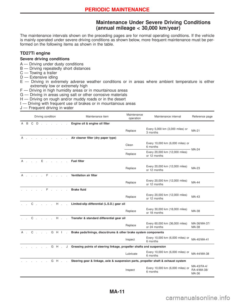 NISSAN TERRANO 2002 Service Repair Manual Maintenance Under Severe Driving Conditions
(annual mileage < 30,000 km/year)
The maintenance intervals shown on the preceding pages are for normal operating conditions. If the vehicle
is mainly opera NISSAN TERRANO 2002 Service Repair Manual Maintenance Under Severe Driving Conditions
(annual mileage < 30,000 km/year)
The maintenance intervals shown on the preceding pages are for normal operating conditions. If the vehicle
is mainly opera