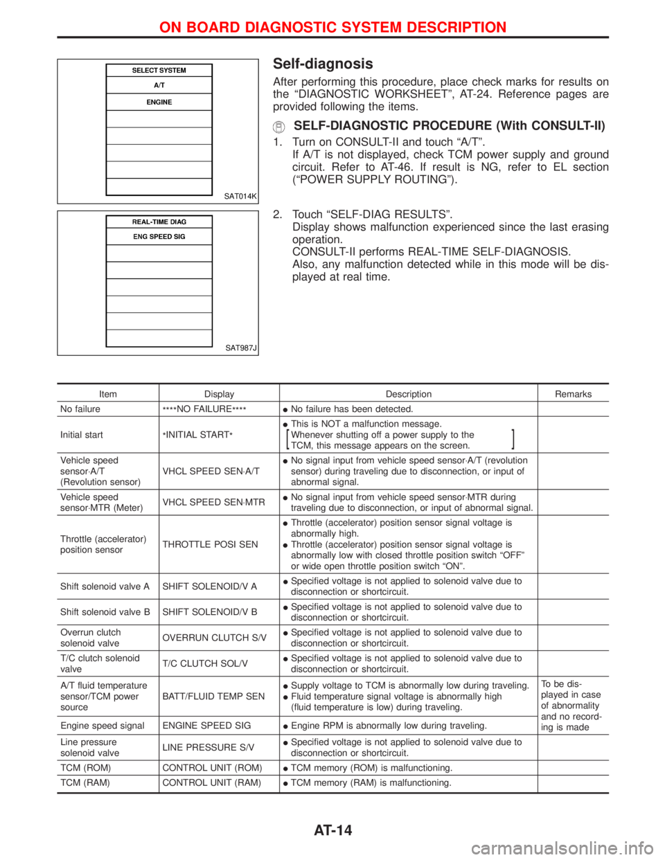 NISSAN TERRANO 2002 Service Repair Manual Self-diagnosis
After performing this procedure, place check marks for results on
the ªDIAGNOSTIC WORKSHEETº, AT-24. Reference pages are
provided following the items.
SELF-DIAGNOSTIC PROCEDURE (With NISSAN TERRANO 2002 Service Repair Manual Self-diagnosis
After performing this procedure, place check marks for results on
the ªDIAGNOSTIC WORKSHEETº, AT-24. Reference pages are
provided following the items.
SELF-DIAGNOSTIC PROCEDURE (With