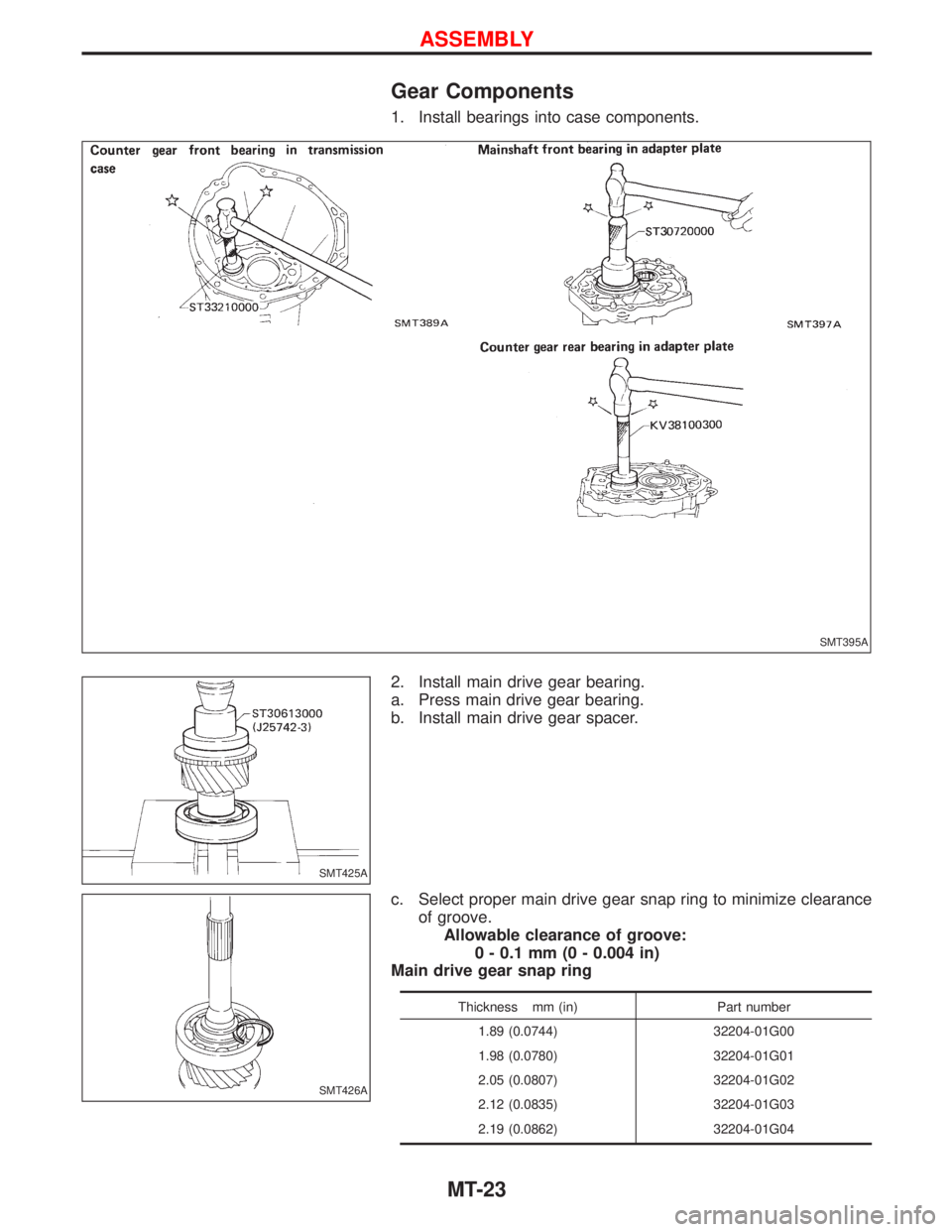 NISSAN TERRANO 2002 Service Repair Manual Gear Components
1. Install bearings into case components.
2. Install main drive gear bearing.
a. Press main drive gear bearing.
b. Install main drive gear spacer.
c. Select proper main drive gear snap NISSAN TERRANO 2002 Service Repair Manual Gear Components
1. Install bearings into case components.
2. Install main drive gear bearing.
a. Press main drive gear bearing.
b. Install main drive gear spacer.
c. Select proper main drive gear snap