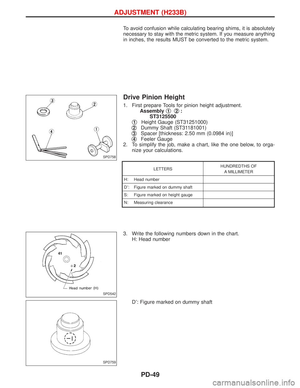 NISSAN TERRANO 2002 Service Repair Manual To avoid confusion while calculating bearing shims, it is absolutely
necessary to stay with the metric system. If you measure anything
in inches, the results MUST be converted to the metric system.
Dr NISSAN TERRANO 2002 Service Repair Manual To avoid confusion while calculating bearing shims, it is absolutely
necessary to stay with the metric system. If you measure anything
in inches, the results MUST be converted to the metric system.
Dr