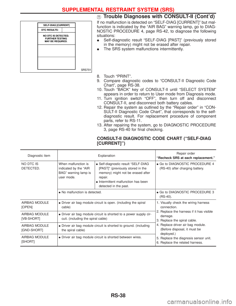 NISSAN TERRANO 2002  Service Repair Manual If no malfunction is detected on ªSELF-DIAG [CURRENT]º but mal-
function is indicated by the ªAIR BAGº warning lamp, go to DIAG-
NOSTIC PROCEDURE 4, page RS-42, to diagnose the following
situation