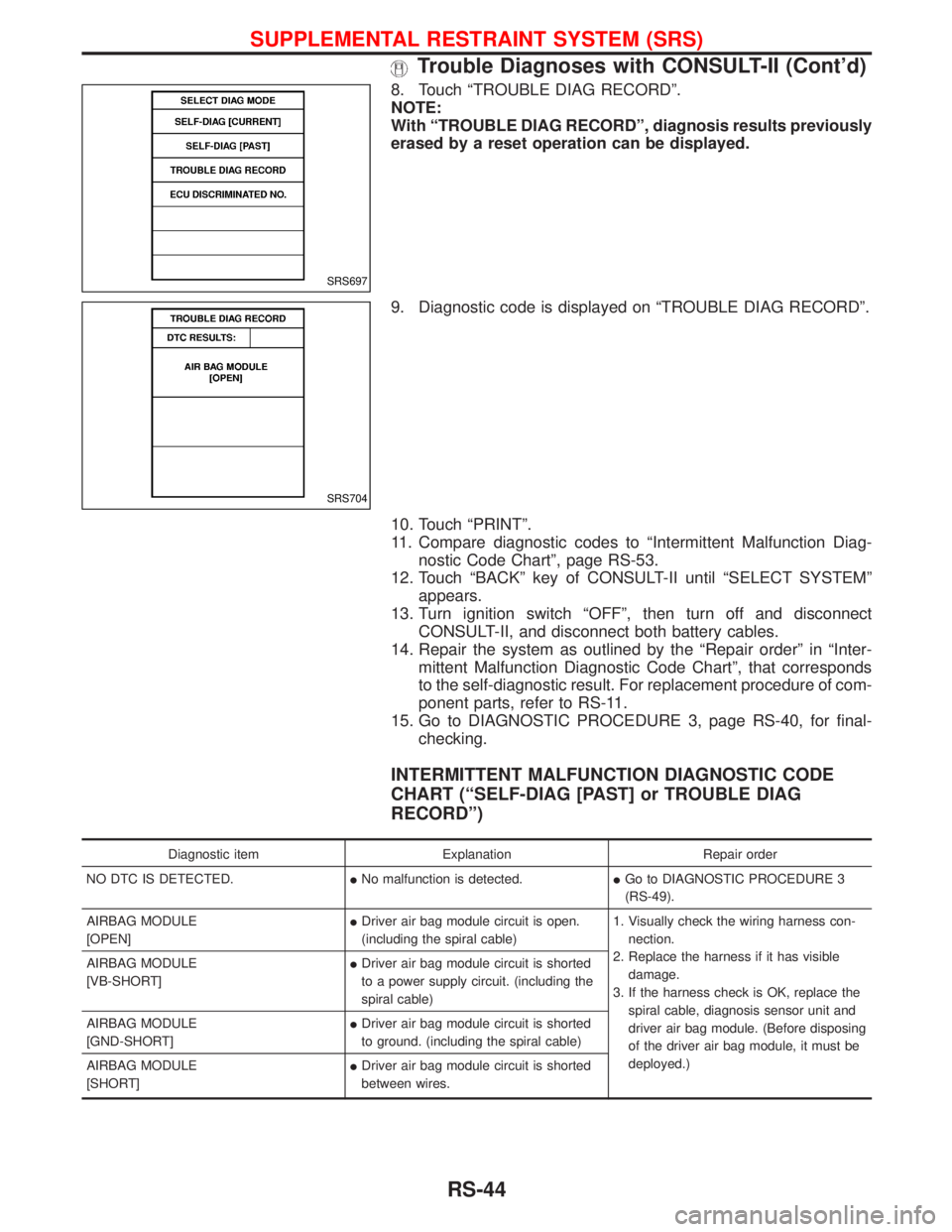 NISSAN TERRANO 2002 Service Repair Manual 8. Touch ªTROUBLE DIAG RECORDº.
NOTE:
With ªTROUBLE DIAG RECORDº, diagnosis results previously
erased by a reset operation can be displayed.
9. Diagnostic code is displayed on ªTROUBLE DIAG RECOR NISSAN TERRANO 2002 Service Repair Manual 8. Touch ªTROUBLE DIAG RECORDº.
NOTE:
With ªTROUBLE DIAG RECORDº, diagnosis results previously
erased by a reset operation can be displayed.
9. Diagnostic code is displayed on ªTROUBLE DIAG RECOR