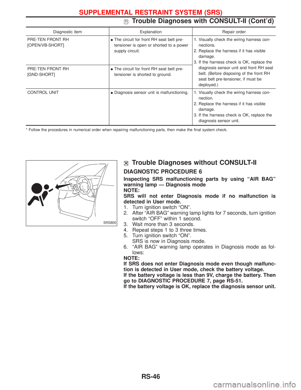 NISSAN TERRANO 2002  Service Repair Manual Diagnostic item Explanation Repair order
PRE-TEN FRONT RH
[OPEN/VB-SHORT]IThe circuit for front RH seat belt pre-
tensioner is open or shorted to a power
supply circuit.1. Visually check the wiring ha