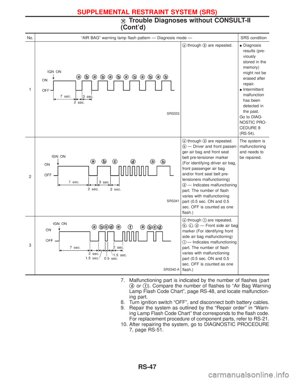 NISSAN TERRANO 2002 Service Repair Manual No. ªAIR BAGº warning lamp flash pattern Ð Diagnosis mode Ð SRS condition
1
SRS333
qathroughqbare repeated.IDiagnosis
results (pre-
viously
stored in the
memory)
might not be
erased after
repair.
NISSAN TERRANO 2002 Service Repair Manual No. ªAIR BAGº warning lamp flash pattern Ð Diagnosis mode Ð SRS condition
1
SRS333
qathroughqbare repeated.IDiagnosis
results (pre-
viously
stored in the
memory)
might not be
erased after
repair.