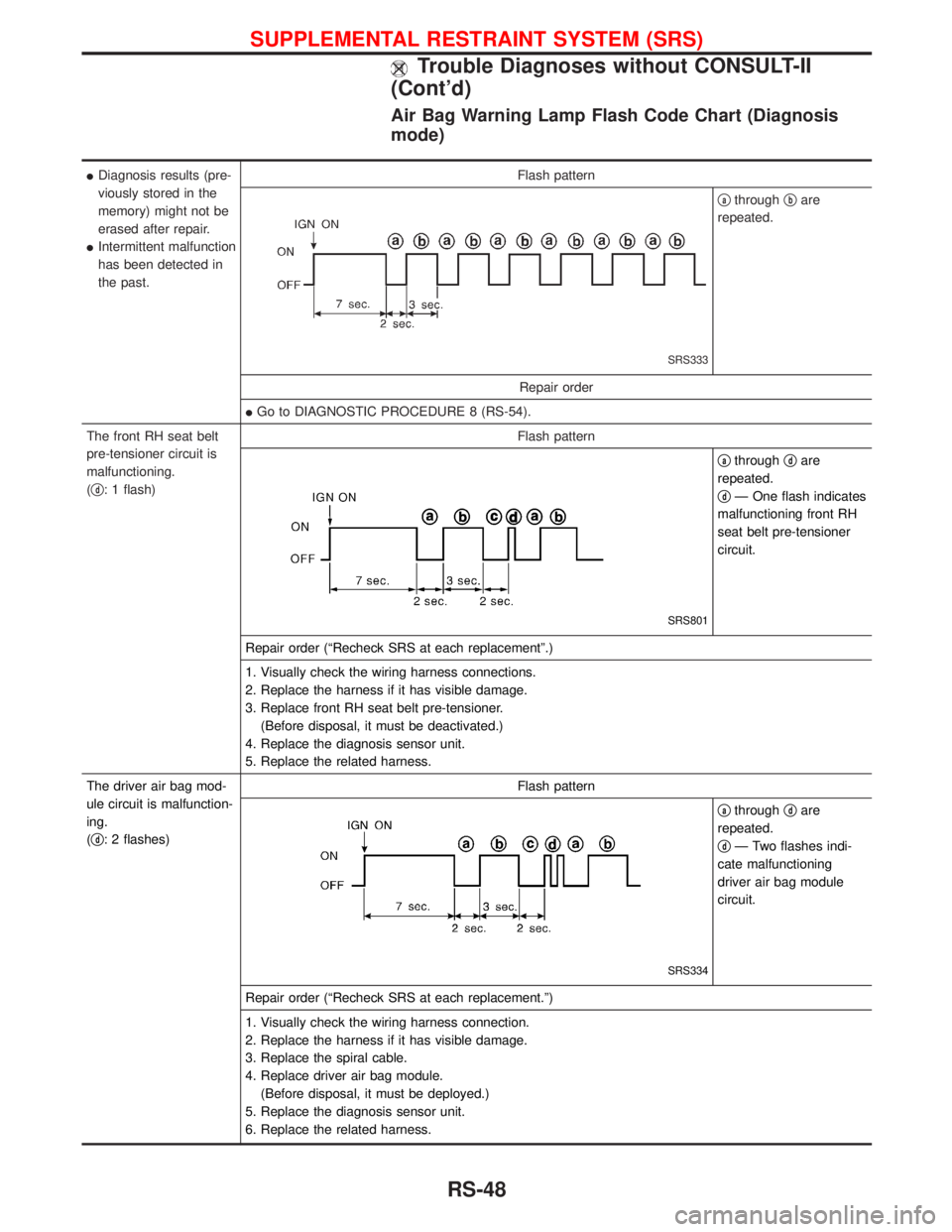 NISSAN TERRANO 2002 Service Repair Manual Air Bag Warning Lamp Flash Code Chart (Diagnosis
mode)
IDiagnosis results (pre-
viously stored in the
memory) might not be
erased after repair.
IIntermittent malfunction
has been detected in
the past. NISSAN TERRANO 2002 Service Repair Manual Air Bag Warning Lamp Flash Code Chart (Diagnosis
mode)
IDiagnosis results (pre-
viously stored in the
memory) might not be
erased after repair.
IIntermittent malfunction
has been detected in
the past.