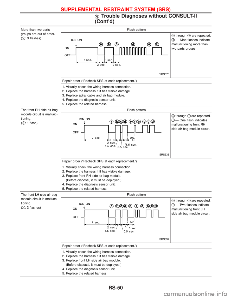 NISSAN TERRANO 2002 Service Repair Manual More than two parts
groups are out of order.
(q
d: 9 flashes)Flash pattern
YRS073
qathroughqdare repeated.
q
dÐ Nine flashes indicate
malfunctioning more than
two parts groups.
Repair order (ªRechec NISSAN TERRANO 2002 Service Repair Manual More than two parts
groups are out of order.
(q
d: 9 flashes)Flash pattern
YRS073
qathroughqdare repeated.
q
dÐ Nine flashes indicate
malfunctioning more than
two parts groups.
Repair order (ªRechec