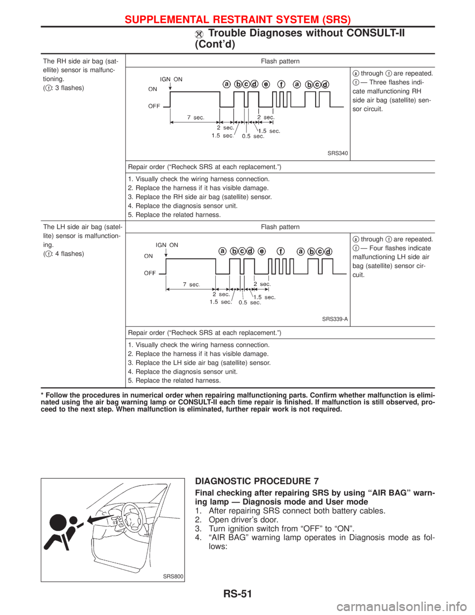 NISSAN TERRANO 2002 Service Repair Manual The RH side air bag (sat-
ellite) sensor is malfunc-
tioning.
(q
f: 3 flashes)Flash pattern
SRS340
qathroughqfare repeated.
q
fÐ Three flashes indi-
cate malfunctioning RH
side air bag (satellite) se NISSAN TERRANO 2002 Service Repair Manual The RH side air bag (sat-
ellite) sensor is malfunc-
tioning.
(q
f: 3 flashes)Flash pattern
SRS340
qathroughqfare repeated.
q
fÐ Three flashes indi-
cate malfunctioning RH
side air bag (satellite) se