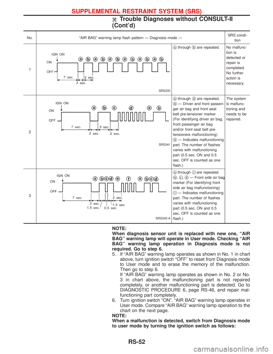 NISSAN TERRANO 2002 Service Repair Manual No. ªAIR BAGº warning lamp flash pattern Ð Diagnosis mode ÐSRS condi-
tion
1
SRS333
qathroughqbare repeated. No malfunc-
tion is
detected or
repair is
completed.
No further
action is
necessary.
2
NISSAN TERRANO 2002 Service Repair Manual No. ªAIR BAGº warning lamp flash pattern Ð Diagnosis mode ÐSRS condi-
tion
1
SRS333
qathroughqbare repeated. No malfunc-
tion is
detected or
repair is
completed.
No further
action is
necessary.
2