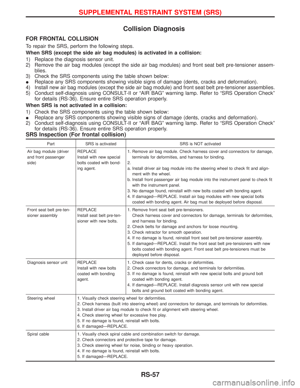 NISSAN TERRANO 2002 Service Repair Manual Collision Diagnosis
FOR FRONTAL COLLISION
To repair the SRS, perform the following steps.
When SRS (except the side air bag modules) is activated in a collision:
1) Replace the diagnosis sensor unit.
NISSAN TERRANO 2002 Service Repair Manual Collision Diagnosis
FOR FRONTAL COLLISION
To repair the SRS, perform the following steps.
When SRS (except the side air bag modules) is activated in a collision:
1) Replace the diagnosis sensor unit.