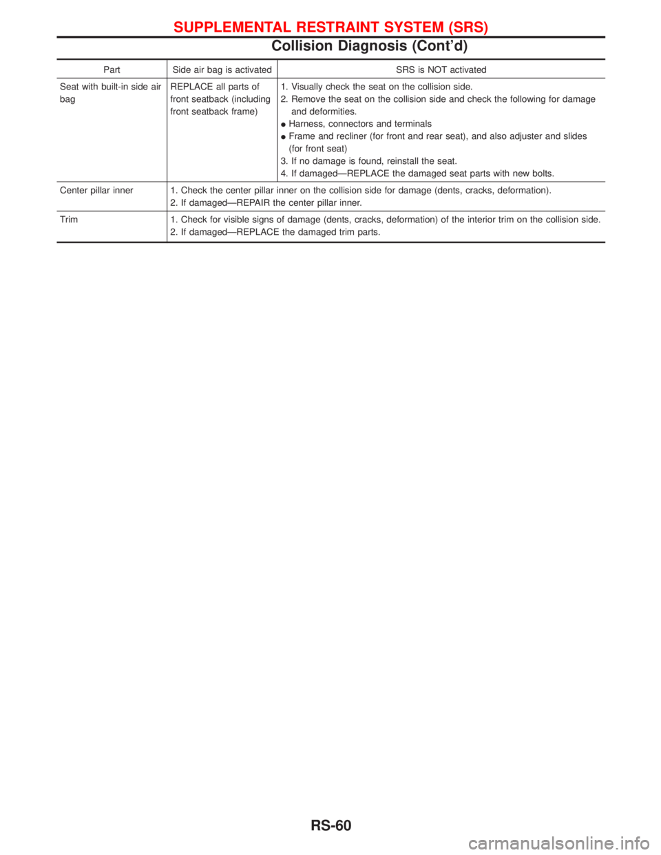 NISSAN TERRANO 2002 Service Repair Manual Part Side air bag is activated SRS is NOT activated
Seat with built-in side air
bagREPLACE all parts of
front seatback (including
front seatback frame)1. Visually check the seat on the collision side. NISSAN TERRANO 2002 Service Repair Manual Part Side air bag is activated SRS is NOT activated
Seat with built-in side air
bagREPLACE all parts of
front seatback (including
front seatback frame)1. Visually check the seat on the collision side.
