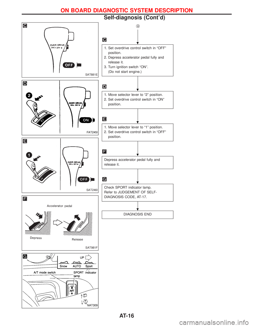 NISSAN TERRANO 2002 Service Repair Manual qA
1. Set overdrive control switch in ªOFFº
position.
2. Depress accelerator pedal fully and
release it.
3. Turn ignition switch ªONº.
(Do not start engine.)
1. Move selector lever to ª2º positi NISSAN TERRANO 2002 Service Repair Manual qA
1. Set overdrive control switch in ªOFFº
position.
2. Depress accelerator pedal fully and
release it.
3. Turn ignition switch ªONº.
(Do not start engine.)
1. Move selector lever to ª2º positi