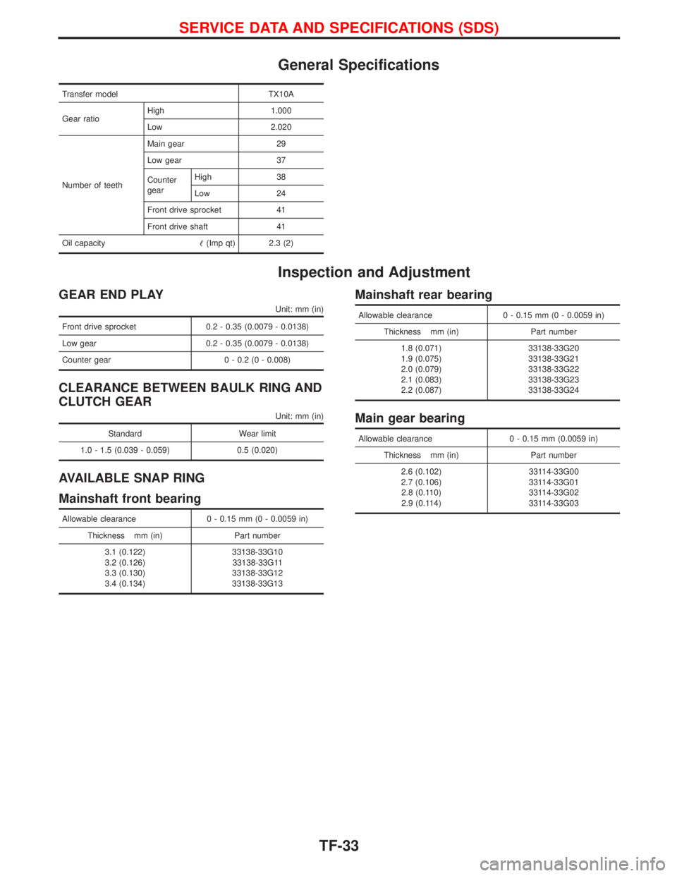 NISSAN TERRANO 2002  Service Manual PDF General Specifications
Transfer model TX10A
Gear ratioHigh 1.000
Low 2.020
Number of teethMain gear 29
Low gear 37
Counter
gearHigh 38
Low 24
Front drive sprocket 41
Front drive shaft 41
Oil capacity