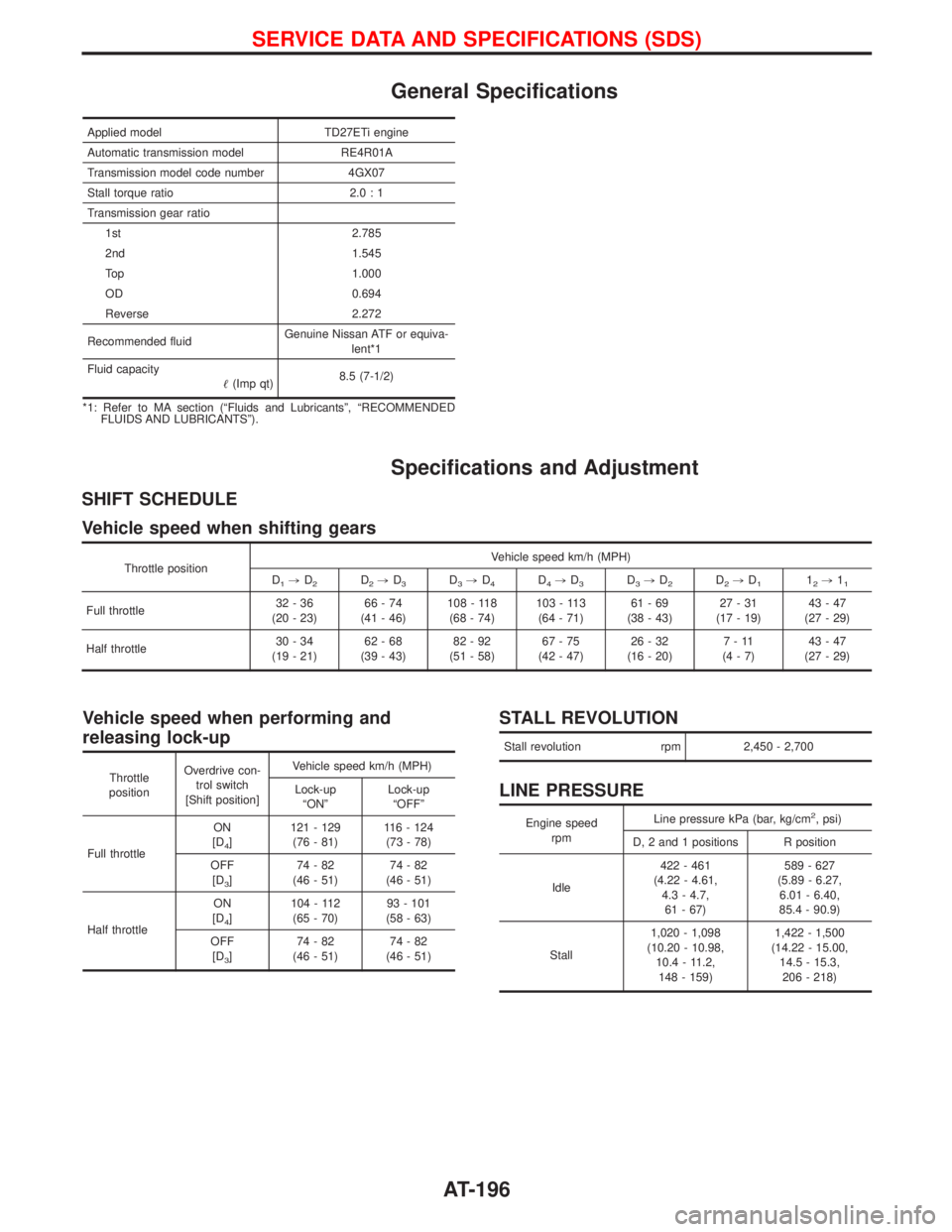 NISSAN TERRANO 2002 Service Repair Manual General Specifications
Applied model TD27ETi engine
Automatic transmission model RE4R01A
Transmission model code number 4GX07
Stall torque ratio 2.0 : 1
Transmission gear ratio
1st 2.785
2nd 1.545
Top NISSAN TERRANO 2002 Service Repair Manual General Specifications
Applied model TD27ETi engine
Automatic transmission model RE4R01A
Transmission model code number 4GX07
Stall torque ratio 2.0 : 1
Transmission gear ratio
1st 2.785
2nd 1.545
Top