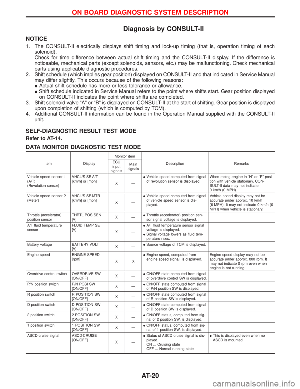 NISSAN TERRANO 2002 Service Repair Manual Diagnosis by CONSULT-II
NOTICE
1. The CONSULT-II electrically displays shift timing and lock-up timing (that is, operation timing of each
solenoid).
Check for time difference between actual shift timi NISSAN TERRANO 2002 Service Repair Manual Diagnosis by CONSULT-II
NOTICE
1. The CONSULT-II electrically displays shift timing and lock-up timing (that is, operation timing of each
solenoid).
Check for time difference between actual shift timi