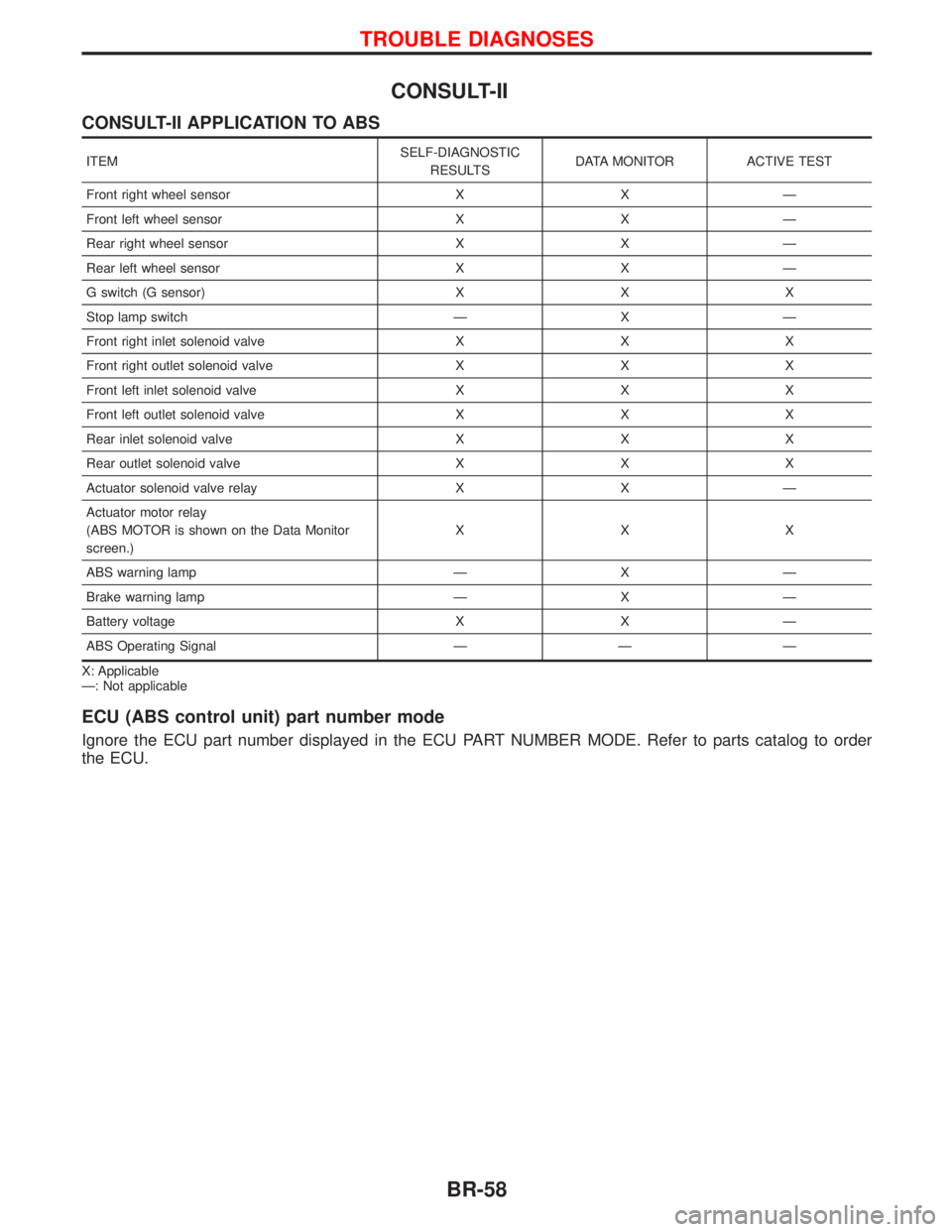 NISSAN TERRANO 2002 Service Repair Manual CONSULT-II
CONSULT-II APPLICATION TO ABS
ITEMSELF-DIAGNOSTIC
RESULTSDATA MONITOR ACTIVE TEST
Front right wheel sensor X X Ð
Front left wheel sensor X X Ð
Rear right wheel sensor X X Ð
Rear left whe NISSAN TERRANO 2002 Service Repair Manual CONSULT-II
CONSULT-II APPLICATION TO ABS
ITEMSELF-DIAGNOSTIC
RESULTSDATA MONITOR ACTIVE TEST
Front right wheel sensor X X Ð
Front left wheel sensor X X Ð
Rear right wheel sensor X X Ð
Rear left whe