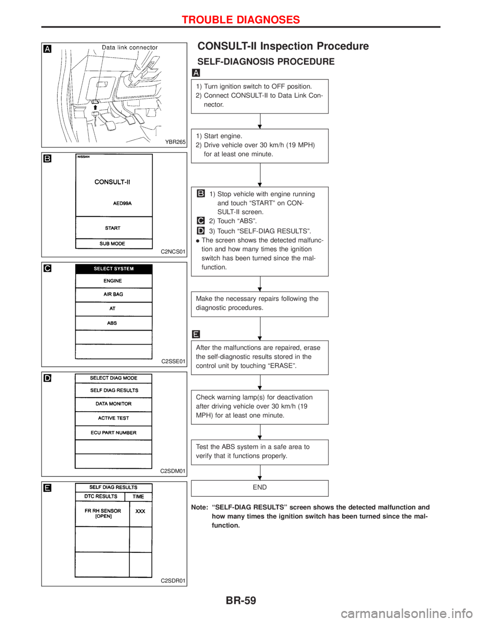 NISSAN TERRANO 2002 Service Repair Manual CONSULT-II Inspection Procedure
SELF-DIAGNOSIS PROCEDURE
1) Turn ignition switch to OFF position.
2) Connect CONSULT-II to Data Link Con-
nector.
1) Start engine.
2) Drive vehicle over 30 km/h (19 MPH NISSAN TERRANO 2002 Service Repair Manual CONSULT-II Inspection Procedure
SELF-DIAGNOSIS PROCEDURE
1) Turn ignition switch to OFF position.
2) Connect CONSULT-II to Data Link Con-
nector.
1) Start engine.
2) Drive vehicle over 30 km/h (19 MPH