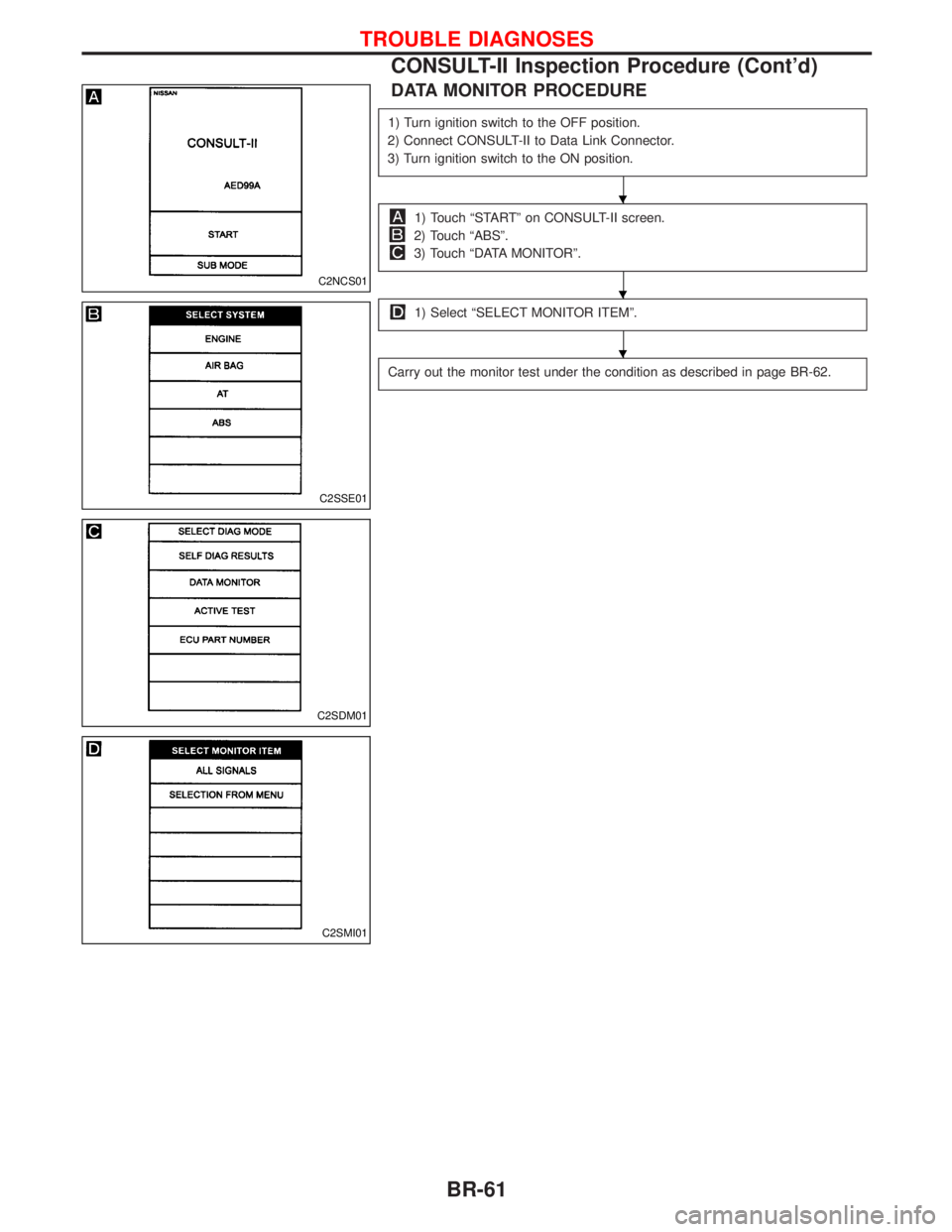 NISSAN TERRANO 2002 Service Repair Manual DATA MONITOR PROCEDURE
1) Turn ignition switch to the OFF position.
2) Connect CONSULT-II to Data Link Connector.
3) Turn ignition switch to the ON position.
1) Touch ªSTARTº on CONSULT-II screen.
2 NISSAN TERRANO 2002 Service Repair Manual DATA MONITOR PROCEDURE
1) Turn ignition switch to the OFF position.
2) Connect CONSULT-II to Data Link Connector.
3) Turn ignition switch to the ON position.
1) Touch ªSTARTº on CONSULT-II screen.
2