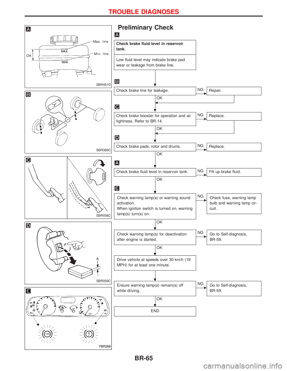 NISSAN TERRANO 2002 Service Repair Manual Preliminary Check
Check brake fluid level in reservoir
tank.
------------------------------------------------------------------------------------------------------------------------------------------- NISSAN TERRANO 2002 Service Repair Manual Preliminary Check
Check brake fluid level in reservoir
tank.
-------------------------------------------------------------------------------------------------------------------------------------------