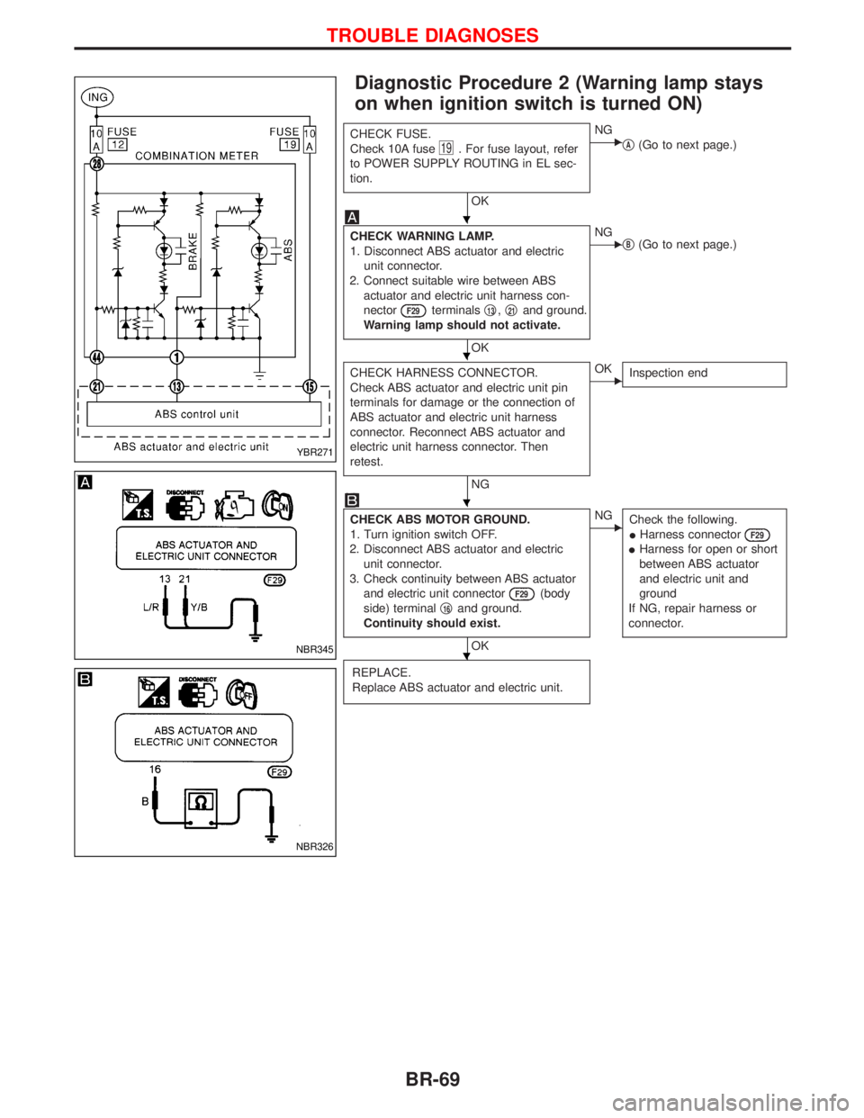 NISSAN TERRANO 2002 Service Repair Manual Diagnostic Procedure 2 (Warning lamp stays
on when ignition switch is turned ON)
CHECK FUSE.
Check 10A fuse
19. For fuse layout, refer
to POWER SUPPLY ROUTING in EL sec-
tion.
OK
ENG
qA(Go to next pag NISSAN TERRANO 2002 Service Repair Manual Diagnostic Procedure 2 (Warning lamp stays
on when ignition switch is turned ON)
CHECK FUSE.
Check 10A fuse
19. For fuse layout, refer
to POWER SUPPLY ROUTING in EL sec-
tion.
OK
ENG
qA(Go to next pag