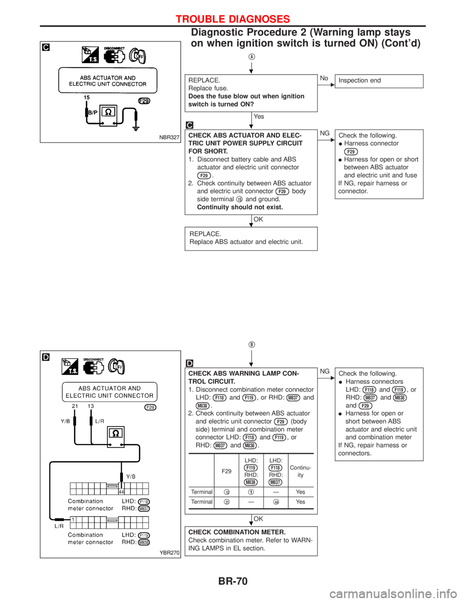 NISSAN TERRANO 2002 Service Repair Manual qA
REPLACE.
Replace fuse.
Does the fuse blow out when ignition
switch is turned ON?
Ye s
ENo
Inspection end
CHECK ABS ACTUATOR AND ELEC-
TRIC UNIT POWER SUPPLY CIRCUIT
FOR SHORT.
1. Disconnect battery NISSAN TERRANO 2002 Service Repair Manual qA
REPLACE.
Replace fuse.
Does the fuse blow out when ignition
switch is turned ON?
Ye s
ENo
Inspection end
CHECK ABS ACTUATOR AND ELEC-
TRIC UNIT POWER SUPPLY CIRCUIT
FOR SHORT.
1. Disconnect battery