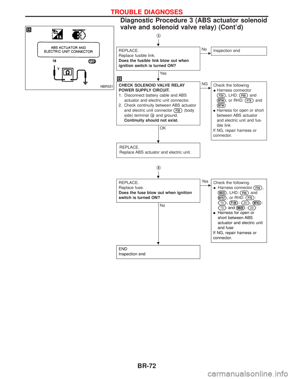 NISSAN TERRANO 2002 Service Repair Manual qA
REPLACE.
Replace fusible link.
Does the fusible link blow out when
ignition switch is turned ON?
Ye s
ENo
Inspection end
CHECK SOLENOID VALVE RELAY
POWER SUPPLY CIRCUIT.
1. Disconnect battery cable NISSAN TERRANO 2002 Service Repair Manual qA
REPLACE.
Replace fusible link.
Does the fusible link blow out when
ignition switch is turned ON?
Ye s
ENo
Inspection end
CHECK SOLENOID VALVE RELAY
POWER SUPPLY CIRCUIT.
1. Disconnect battery cable