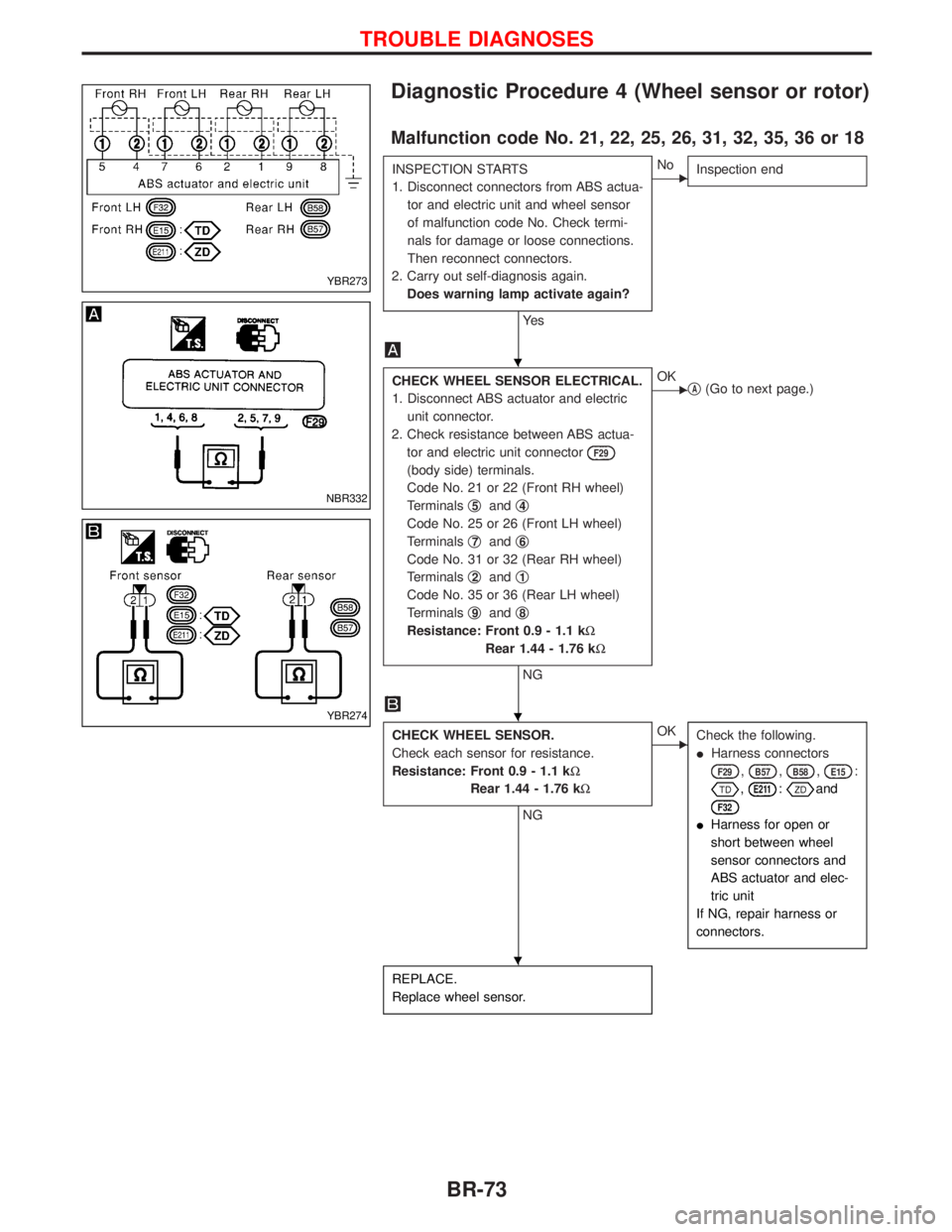NISSAN TERRANO 2002 Service Repair Manual Diagnostic Procedure 4 (Wheel sensor or rotor)
Malfunction code No. 21, 22, 25, 26, 31, 32, 35, 36 or 18
INSPECTION STARTS
1. Disconnect connectors from ABS actua-
tor and electric unit and wheel sens NISSAN TERRANO 2002 Service Repair Manual Diagnostic Procedure 4 (Wheel sensor or rotor)
Malfunction code No. 21, 22, 25, 26, 31, 32, 35, 36 or 18
INSPECTION STARTS
1. Disconnect connectors from ABS actua-
tor and electric unit and wheel sens