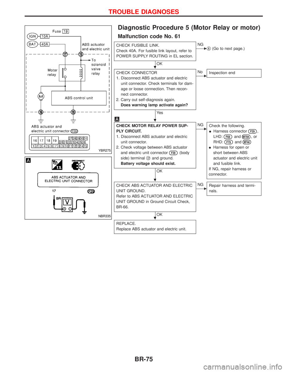 NISSAN TERRANO 2002 Service Repair Manual Diagnostic Procedure 5 (Motor Relay or motor)
Malfunction code No. 61
CHECK FUSIBLE LINK.
Check 40A. For fusible link layout, refer to
POWER SUPPLY ROUTING in EL section.
OK
ENG
qA(Go to next page.)
C NISSAN TERRANO 2002 Service Repair Manual Diagnostic Procedure 5 (Motor Relay or motor)
Malfunction code No. 61
CHECK FUSIBLE LINK.
Check 40A. For fusible link layout, refer to
POWER SUPPLY ROUTING in EL section.
OK
ENG
qA(Go to next page.)
C