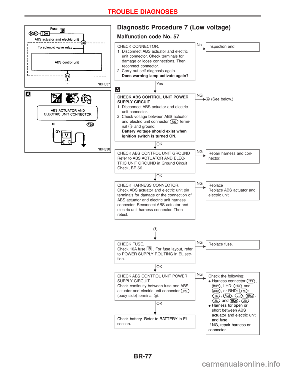 NISSAN TERRANO 2002 Service Repair Manual Diagnostic Procedure 7 (Low voltage)
Malfunction code No. 57
CHECK CONNECTOR.
1. Disconnect ABS actuator and electric
unit connector. Check terminals for
damage or loose connections. Then
reconnect co NISSAN TERRANO 2002 Service Repair Manual Diagnostic Procedure 7 (Low voltage)
Malfunction code No. 57
CHECK CONNECTOR.
1. Disconnect ABS actuator and electric
unit connector. Check terminals for
damage or loose connections. Then
reconnect co