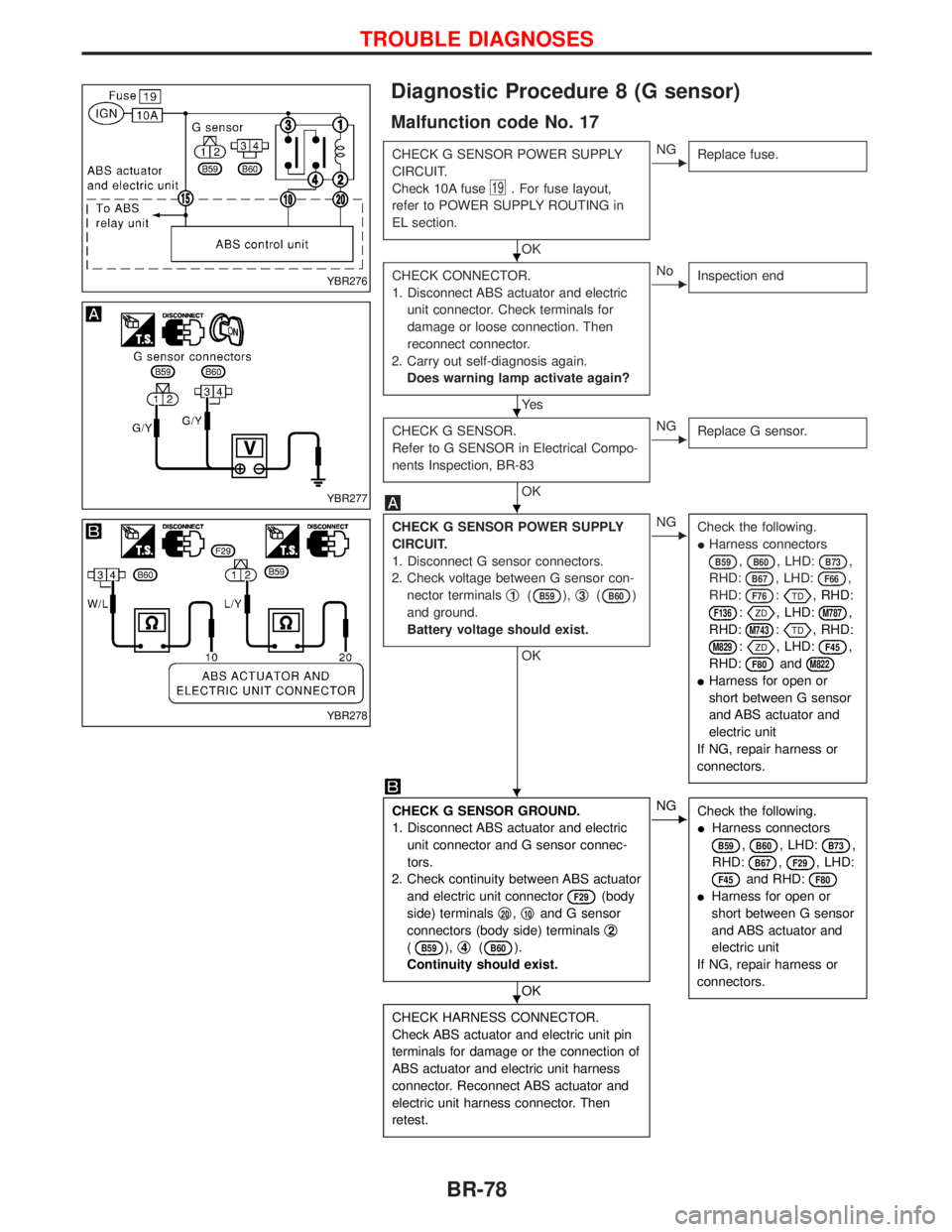 NISSAN TERRANO 2002 Service Repair Manual Diagnostic Procedure 8 (G sensor)
Malfunction code No. 17
CHECK G SENSOR POWER SUPPLY
CIRCUIT.
Check 10A fuse
19. For fuse layout,
refer to POWER SUPPLY ROUTING in
EL section.
OK
ENG
Replace fuse.
CHE NISSAN TERRANO 2002 Service Repair Manual Diagnostic Procedure 8 (G sensor)
Malfunction code No. 17
CHECK G SENSOR POWER SUPPLY
CIRCUIT.
Check 10A fuse
19. For fuse layout,
refer to POWER SUPPLY ROUTING in
EL section.
OK
ENG
Replace fuse.
CHE