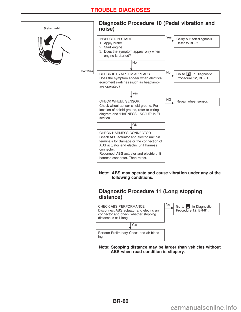 NISSAN TERRANO 2002 Service Repair Manual Diagnostic Procedure 10 (Pedal vibration and
noise)
INSPECTION START
1. Apply brake.
2. Start engine.
3. Does the symptom appear only when
engine is started?
No
EYe s
Carry out self-diagnosis.
Refer t NISSAN TERRANO 2002 Service Repair Manual Diagnostic Procedure 10 (Pedal vibration and
noise)
INSPECTION START
1. Apply brake.
2. Start engine.
3. Does the symptom appear only when
engine is started?
No
EYe s
Carry out self-diagnosis.
Refer t