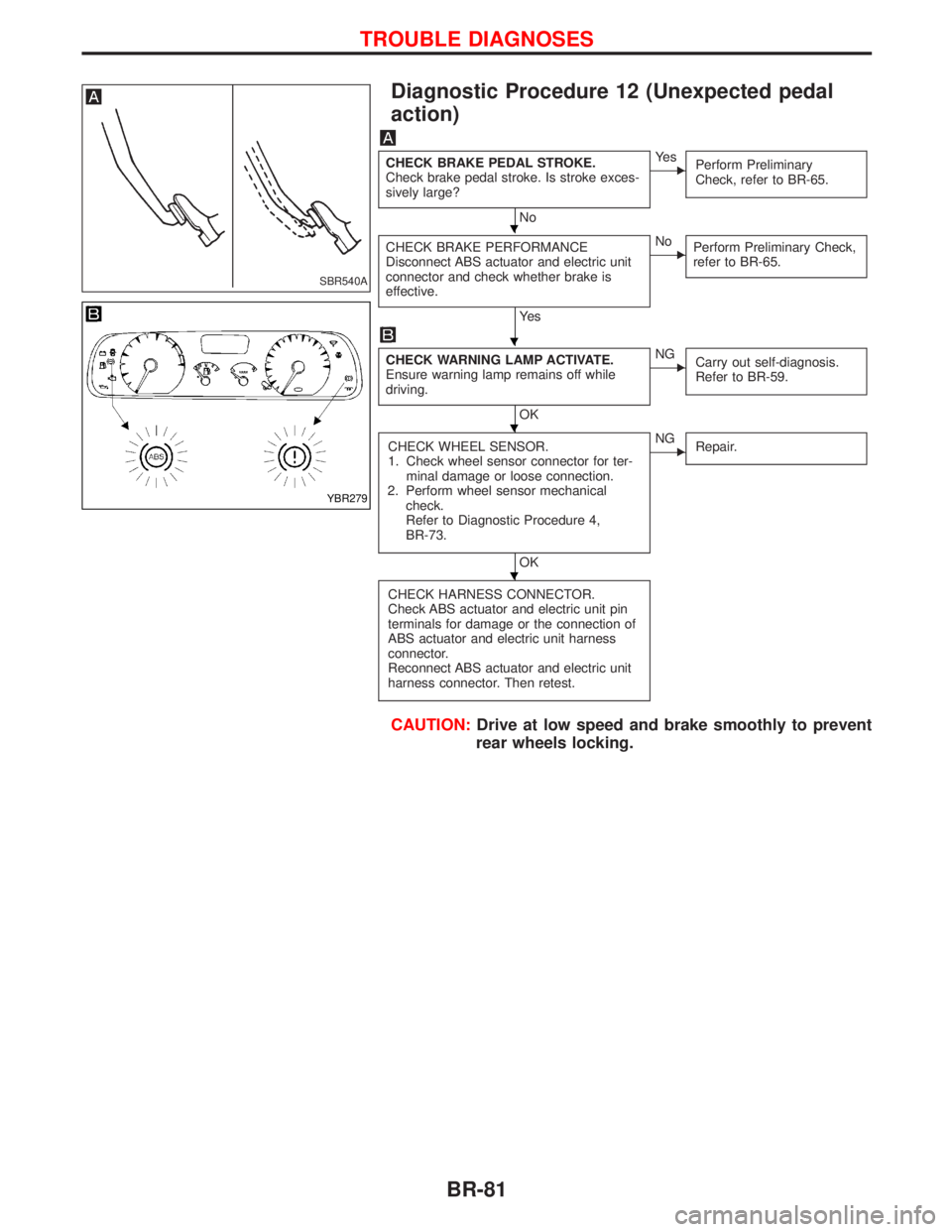 NISSAN TERRANO 2002 Service Repair Manual Diagnostic Procedure 12 (Unexpected pedal
action)
CHECK BRAKE PEDAL STROKE.
Check brake pedal stroke. Is stroke exces-
sively large?
No
EYe s
Perform Preliminary
Check, refer to BR-65.
CHECK BRAKE PER NISSAN TERRANO 2002 Service Repair Manual Diagnostic Procedure 12 (Unexpected pedal
action)
CHECK BRAKE PEDAL STROKE.
Check brake pedal stroke. Is stroke exces-
sively large?
No
EYe s
Perform Preliminary
Check, refer to BR-65.
CHECK BRAKE PER
