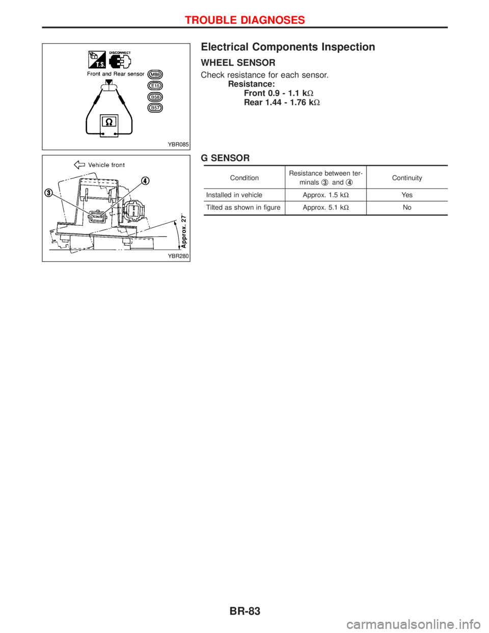 NISSAN TERRANO 2002 Service Repair Manual Electrical Components Inspection
WHEEL SENSOR
Check resistance for each sensor.
Resistance:
Front 0.9 - 1.1 kW
Rear 1.44 - 1.76 kW
G SENSOR
ConditionResistance between ter-
minalsq3andq4Continuity
Ins NISSAN TERRANO 2002 Service Repair Manual Electrical Components Inspection
WHEEL SENSOR
Check resistance for each sensor.
Resistance:
Front 0.9 - 1.1 kW
Rear 1.44 - 1.76 kW
G SENSOR
ConditionResistance between ter-
minalsq3andq4Continuity
Ins